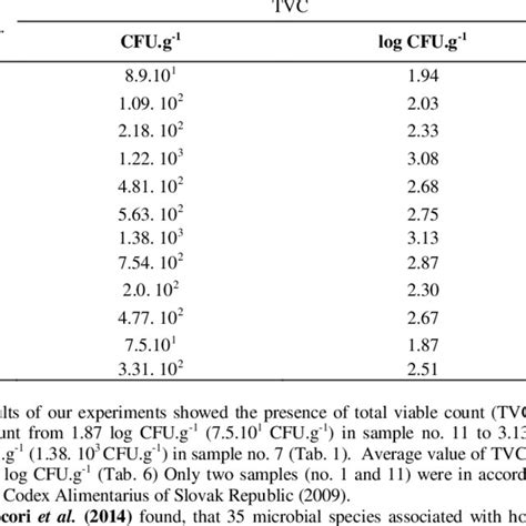 custom honey moisture meter comercial|honey moisture content chart.